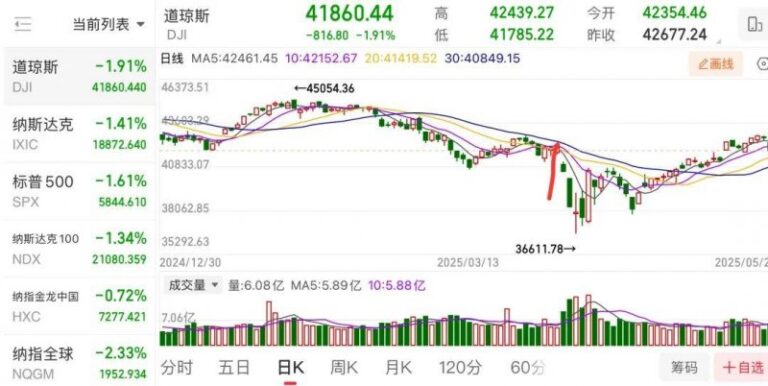 蓝莓MT4交平台台蓝莓MT5外汇交易平台新近作用上线，你准备好迎接挑战了吗？